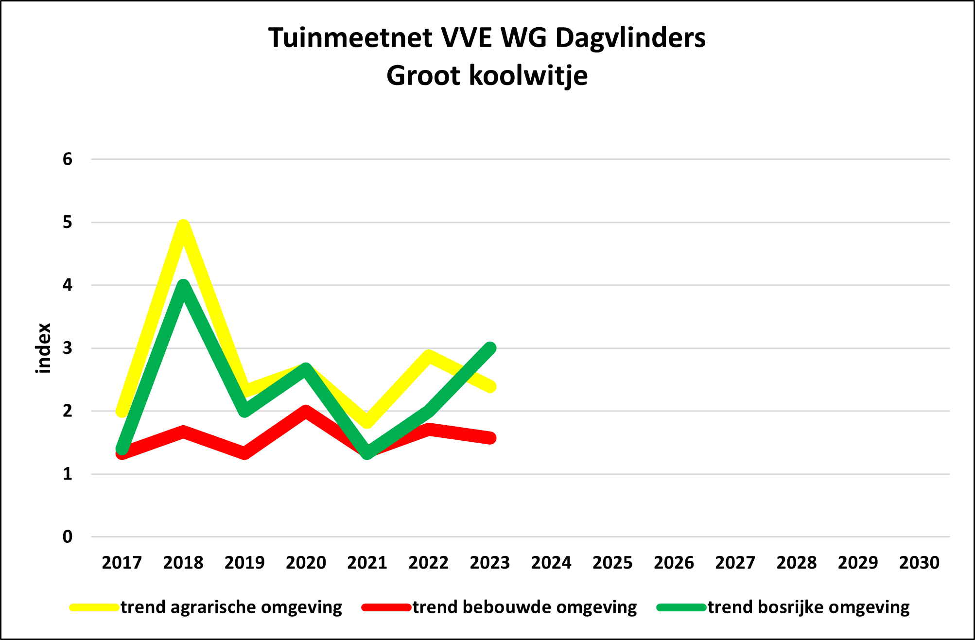 TMN/GMN VVE WG
                                                    DV Pieris brassicae
                                                    3 tuintypes/3 garden types